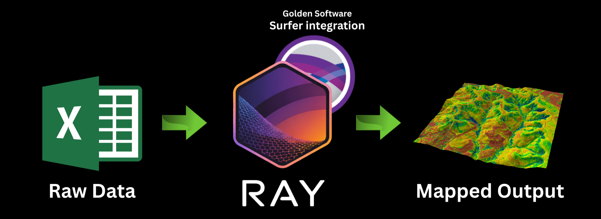 Ray process diagram showing input, validation, processing, and output flow